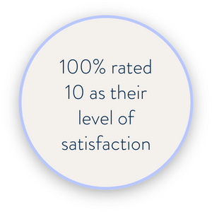 The-Holistic-CFO-Audacious-Goal-Testimonial-100 percent of attendants rated 10 as their level of satisfaction